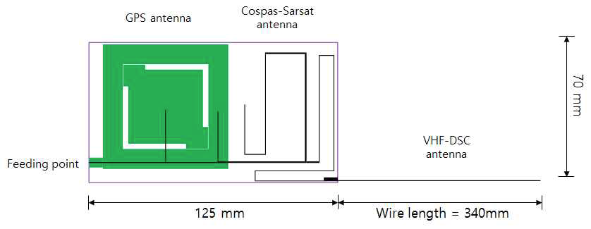 개발된 안테나의 개략적인 설계도