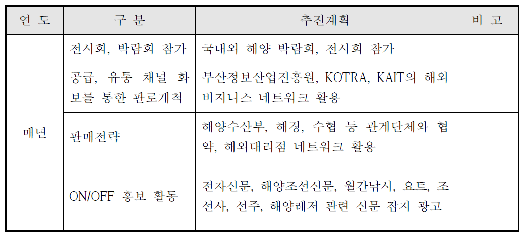 마케팅 홍보 계획