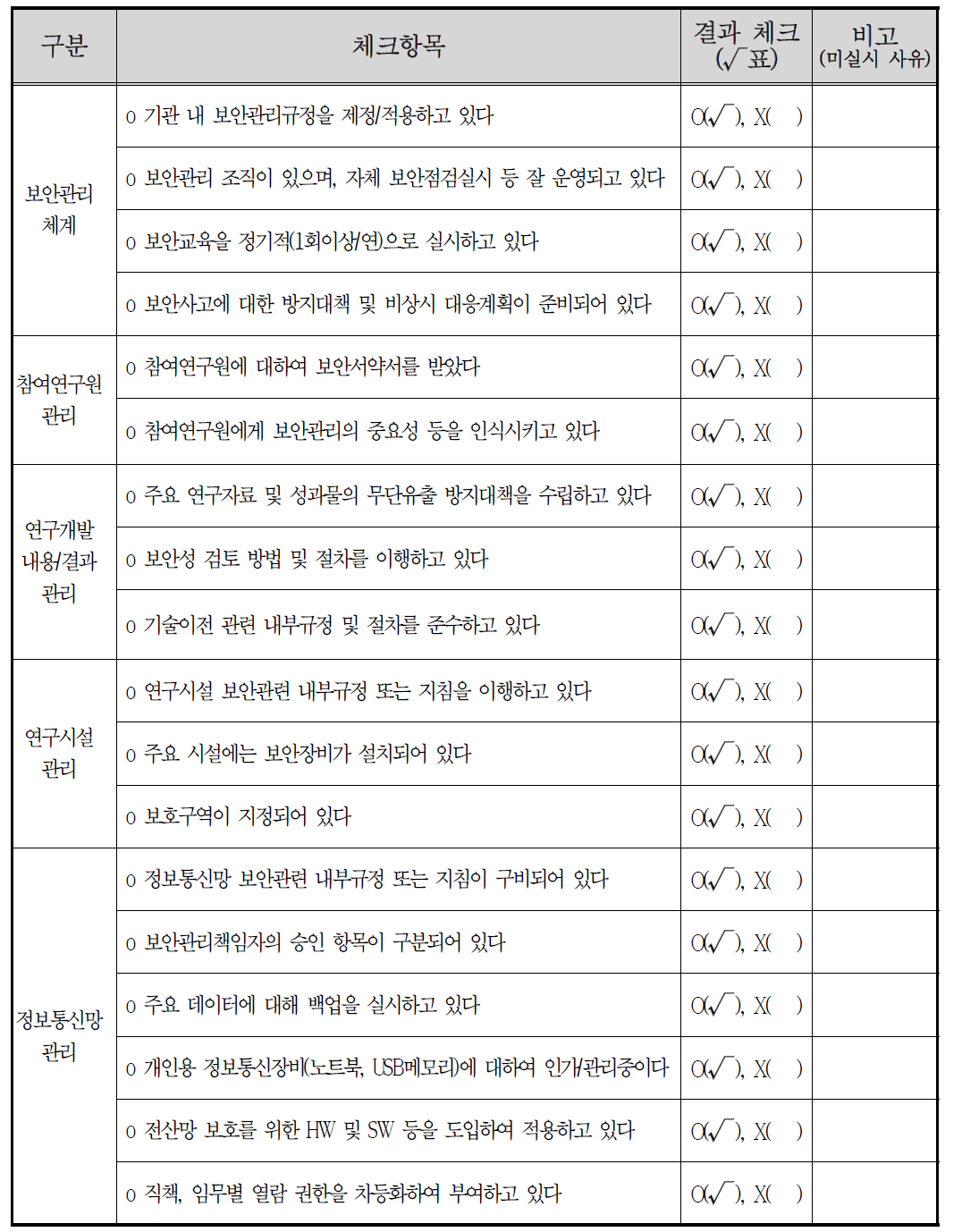 자체보안관리진단표