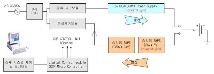 충방전기 시스템 구성도