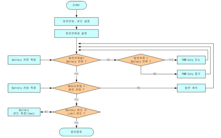 방전제어 흐름도