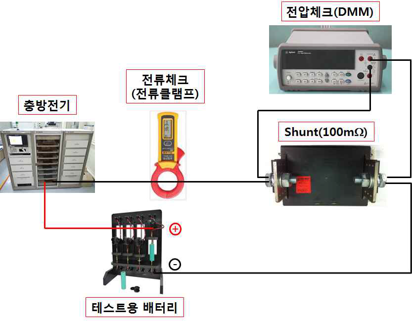 전류 정밀도 측정 모식도