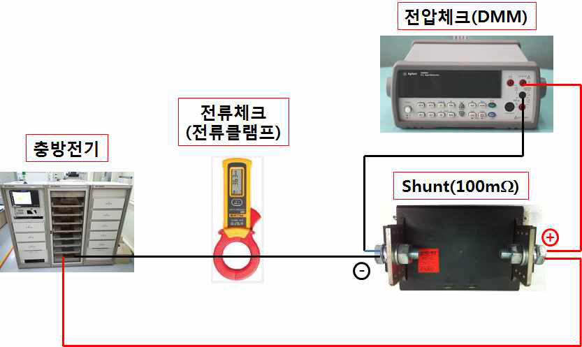 전압 정밀도 측정 모식도