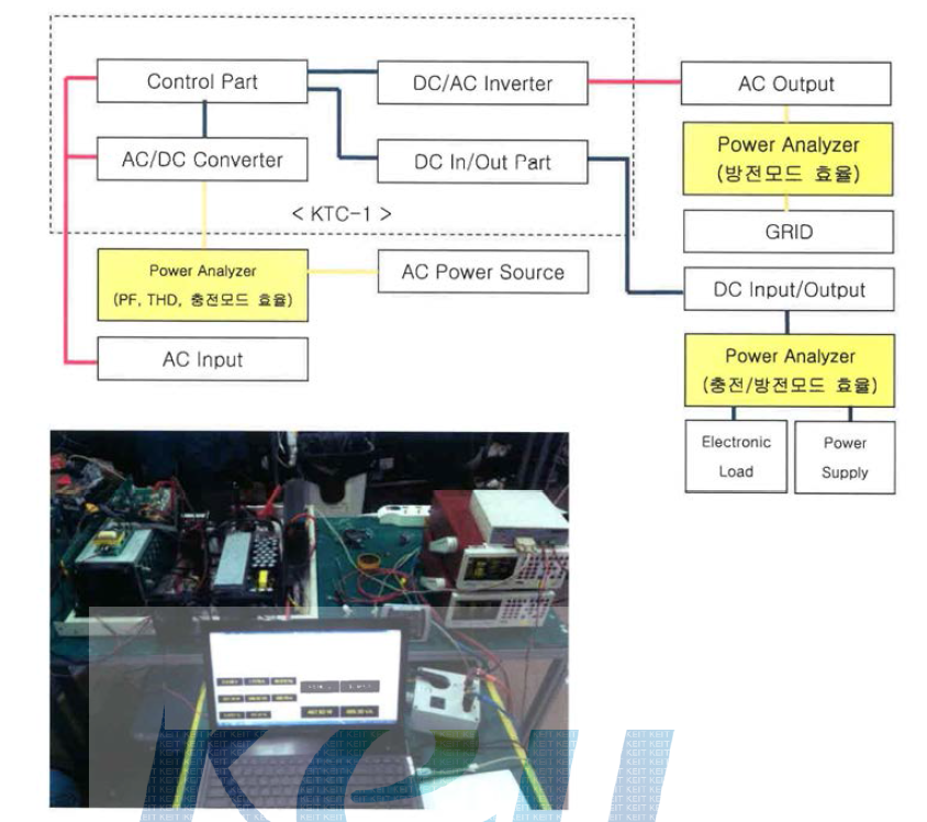 시험기기 구성도