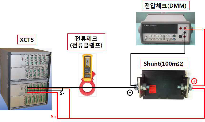 전압 측정 시스템 연결도