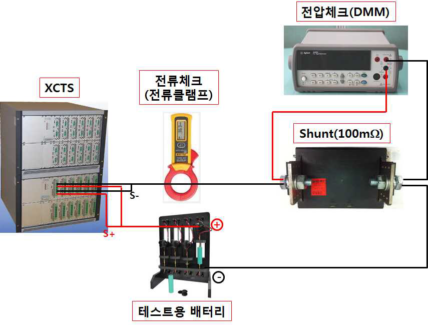 전류 측정시스템 연결도