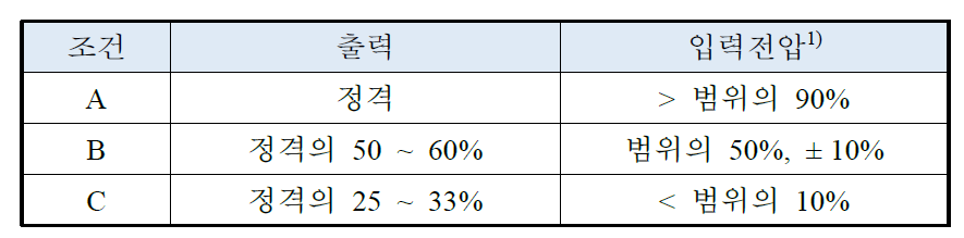 시험조건