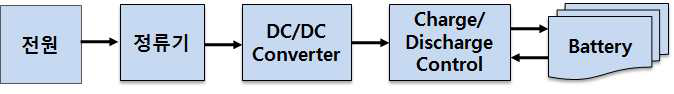 배터리 충방전기의 구성