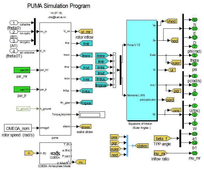 PUMA simulation program