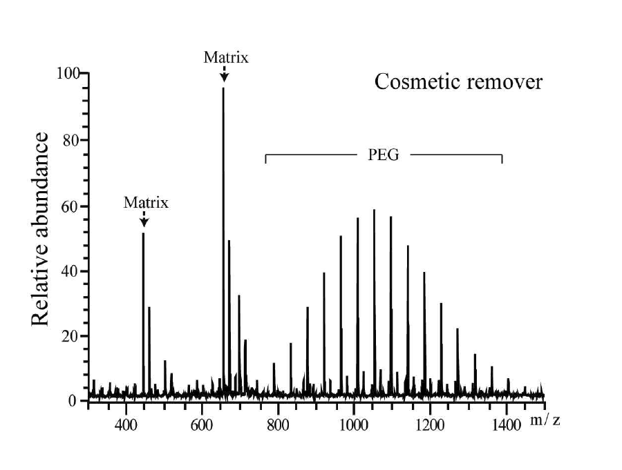 전처리 하지않은 메이크업 리무버 MALDI-TOF 질량분석스펙트럼