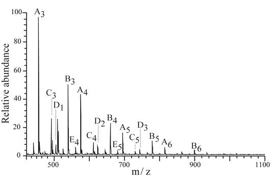생활화학제품인 물티슈 내 존재하는 구아니딘계 고분자 화합물 MALDI-TOF 정량분석 스펙트럼
