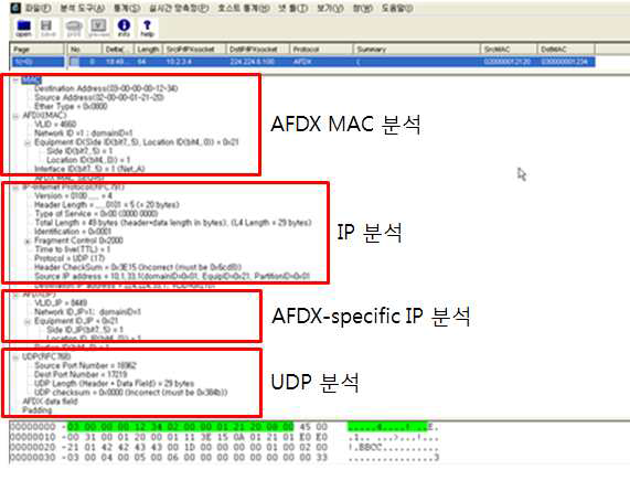 AFDX 패킷 분석