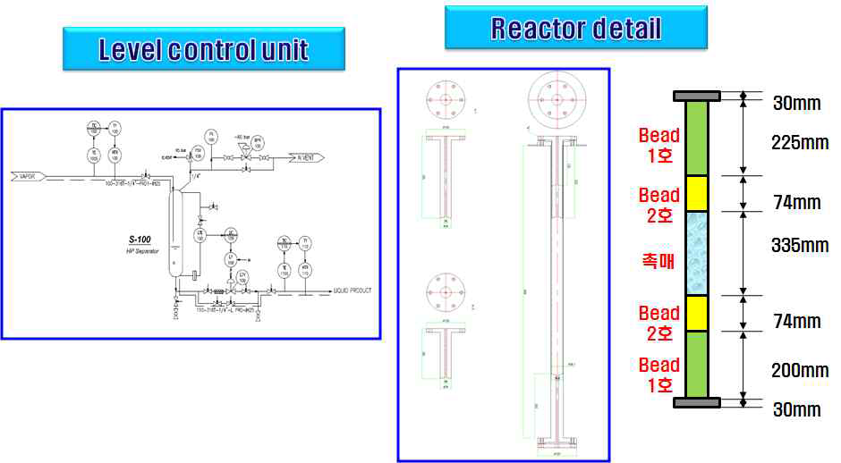 벤취 고정층 반응기 내부 개요 및 액상 생성물 분리를 위한 level control unit