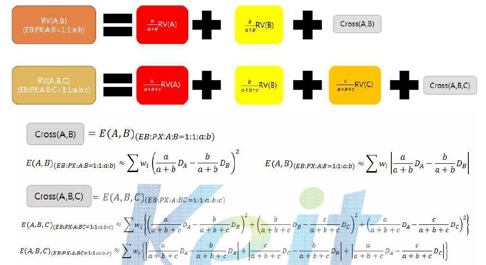 [보고서]EB(Ethylbenzene)/혼합자일렌(Mixed C8)으로 부터 EB 분리 기술개발