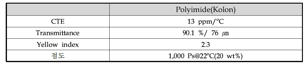 투명 폴리이미드 수지의 기초 물성