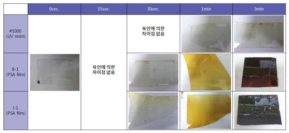 점착층의 열(350℃)에 의한 광특성 변화