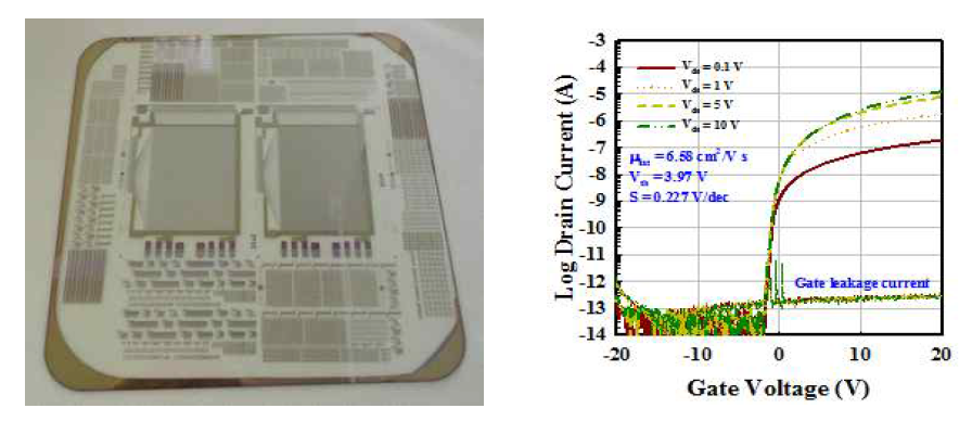 투명 PI기판위에 제작된 TFT의 image와 I-V 특성