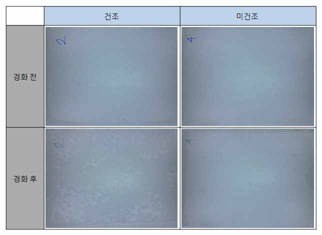 Lamination 조건에 따른 기포의 발생