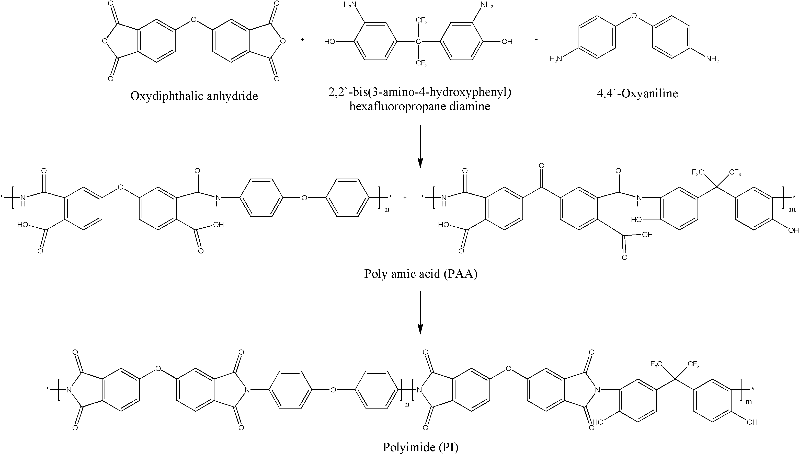 PI copolymer films with different backbone structure