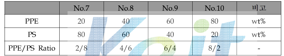 PPE/PS (mPPE)의 조성