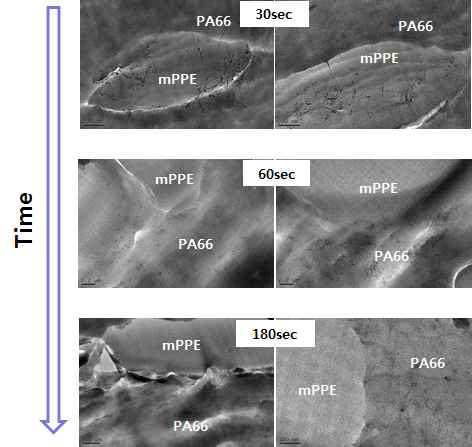 Mixing time에 따른 TEM micrographs