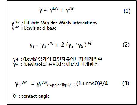 Surface tension equation