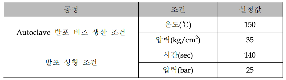 발포 비즈 생산 조건 및 발포 성형 조건