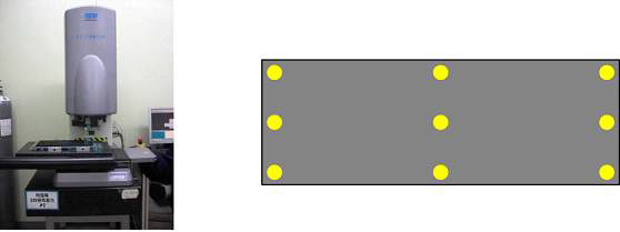 비접촉 3차원 측정기(좌)와 측정 point(우)