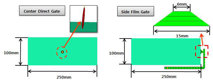 평판시편 금형 개략도, Center Direct gate(좌), Side Film gate(우)