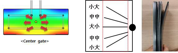 Center gate 평판시편 개략도(좌), 실제 평판시편 결과(우)