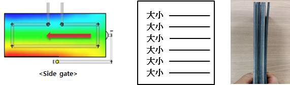 Side gate 평판시편 개략도(좌), 실제 평판시편 결과(우)