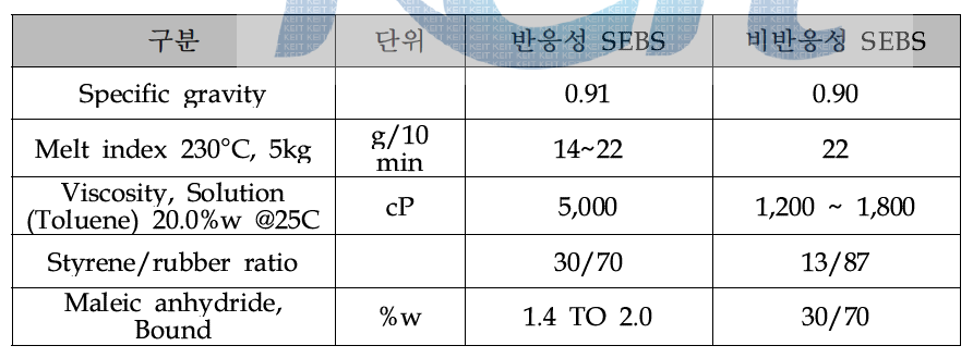 상용화제별 물성