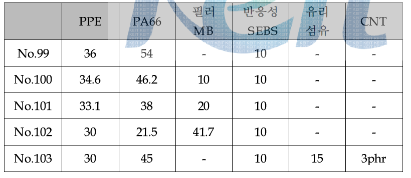 고기능성 복합필러 실험 조성