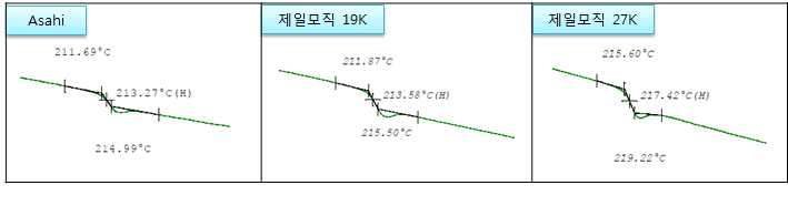 DSC 그래프 결과