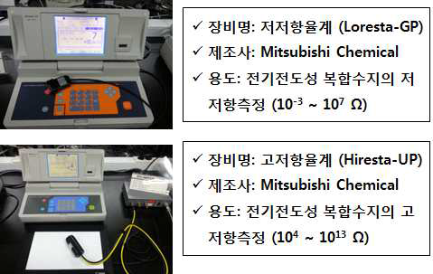 전기전도도 측정 장비와 제원