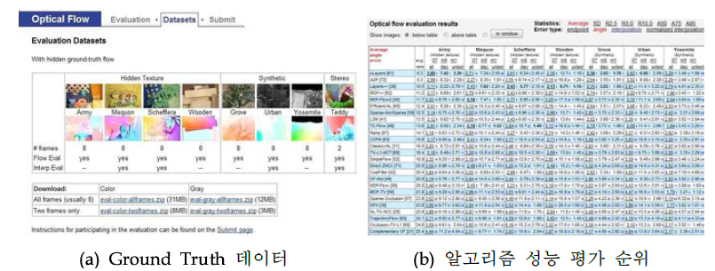 Middlebury 대학의 움직임 추적 기법 평가 환경