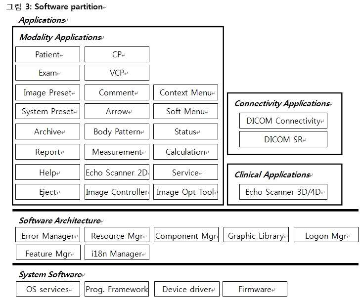초음파 진단장치의 Software partition