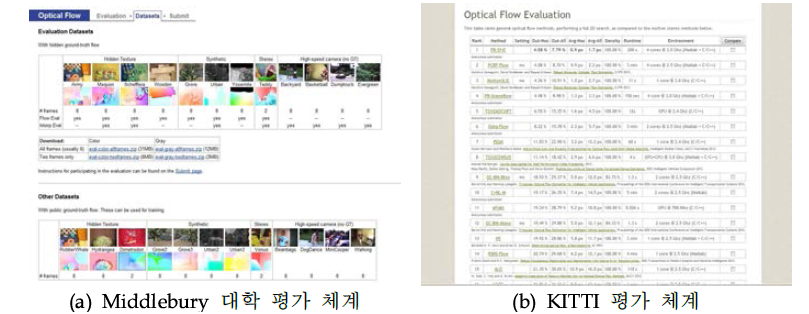 움직임 추적 기법의 정확도에 대한 정량적 평가 방법