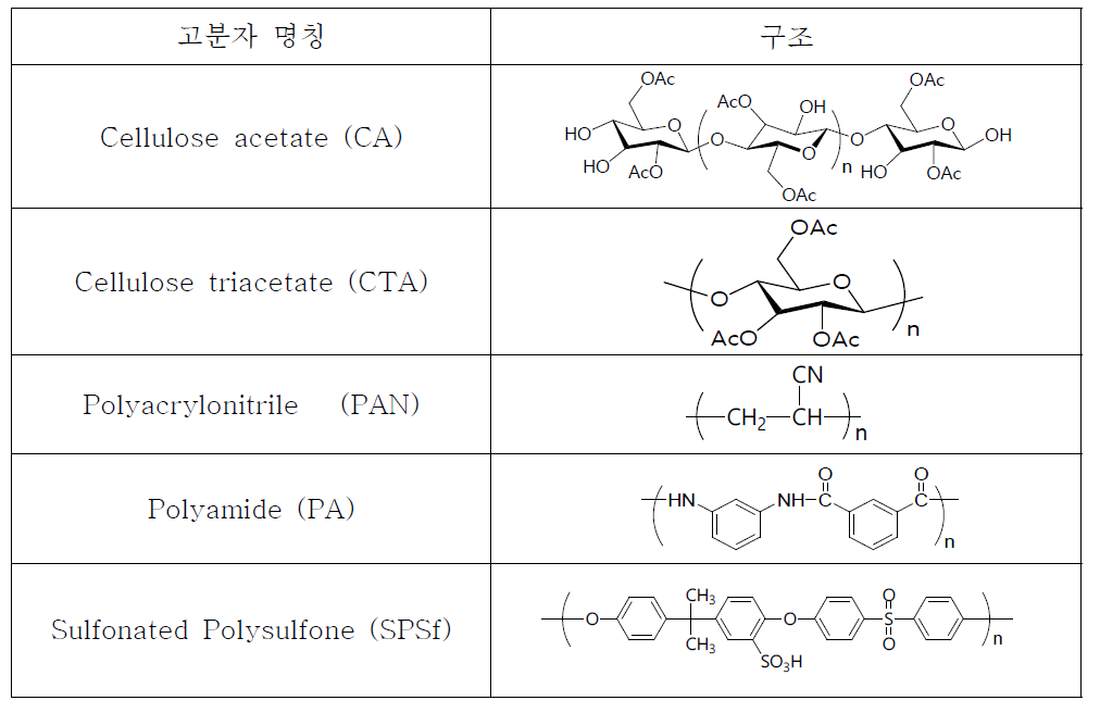 FO막 소재