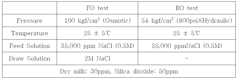 RO 및 FO 물성평가 test 조건