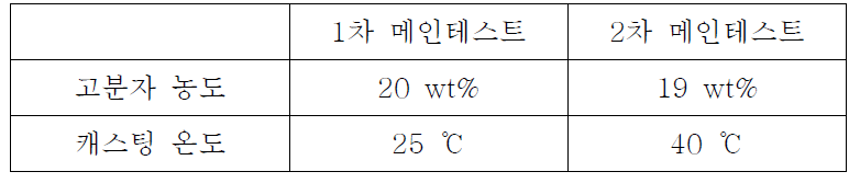 2차 메인테스트 조건 변경