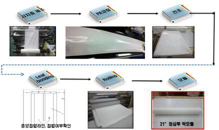 모듈 제조 공정