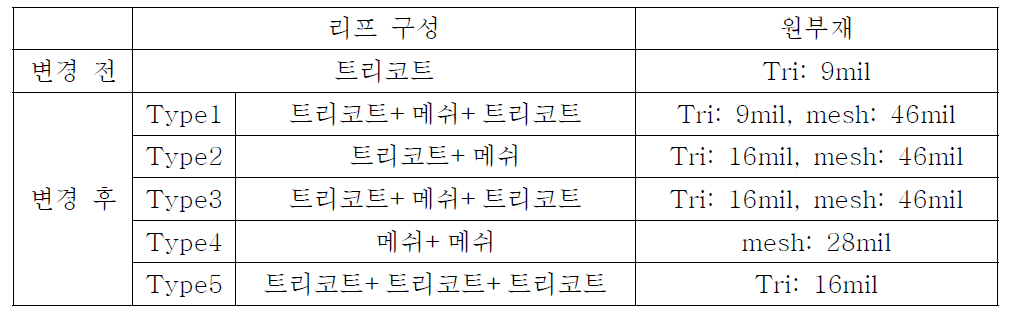 모듈 리프 구성 변경