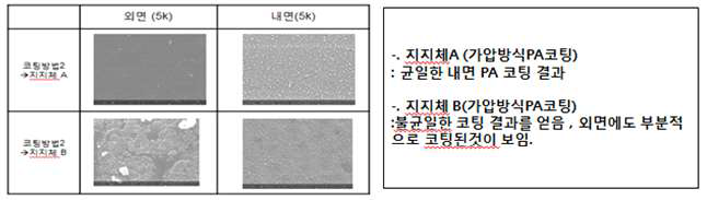 PA 내면 코팅막 비교 물성