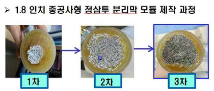 1812 모듈 제작 과정