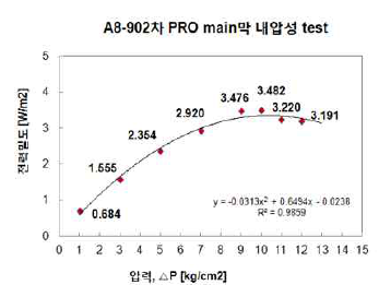 1차 메인테스트 PRO 분리막