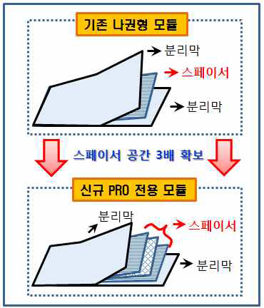 PRO 전용 모듈 설계 방안