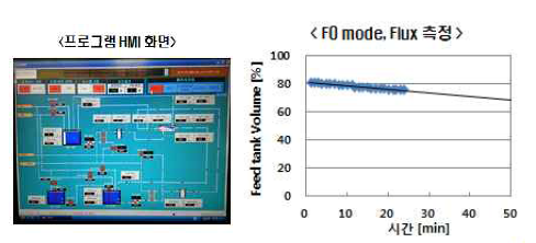 FO/PRO 이동식 평가기 측정 결과