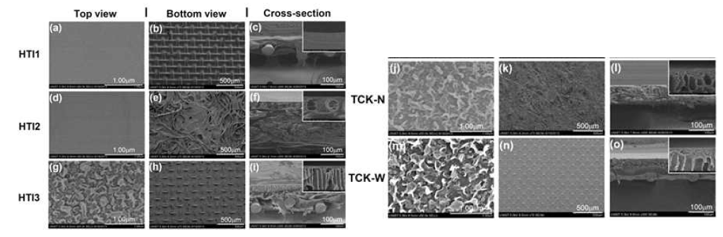 SEM images of the integrally asymmetric membranes (HTI1 and HTI2) and the thin film composite membranes (HTI3, TCK-N and TCK-W)
