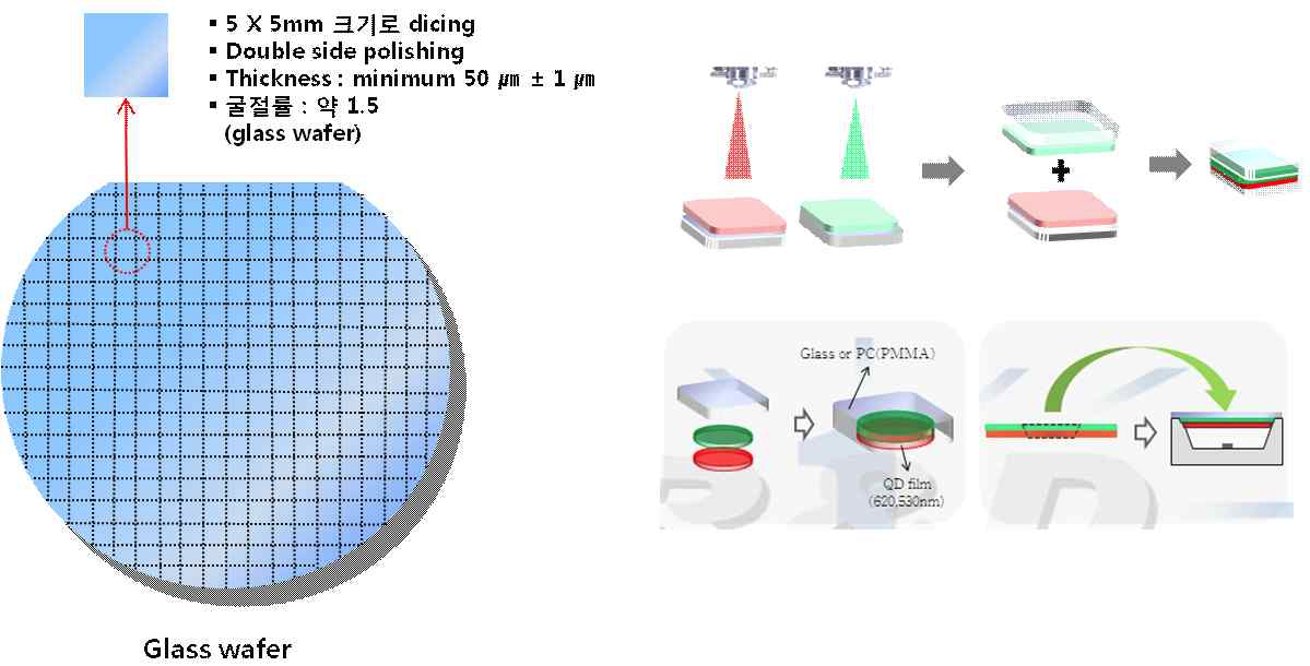 spin-spray 공정에 사용되는 substrate 및 공정 모식도